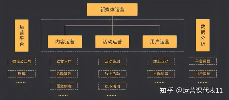 新媒体运营推广的最新趋势